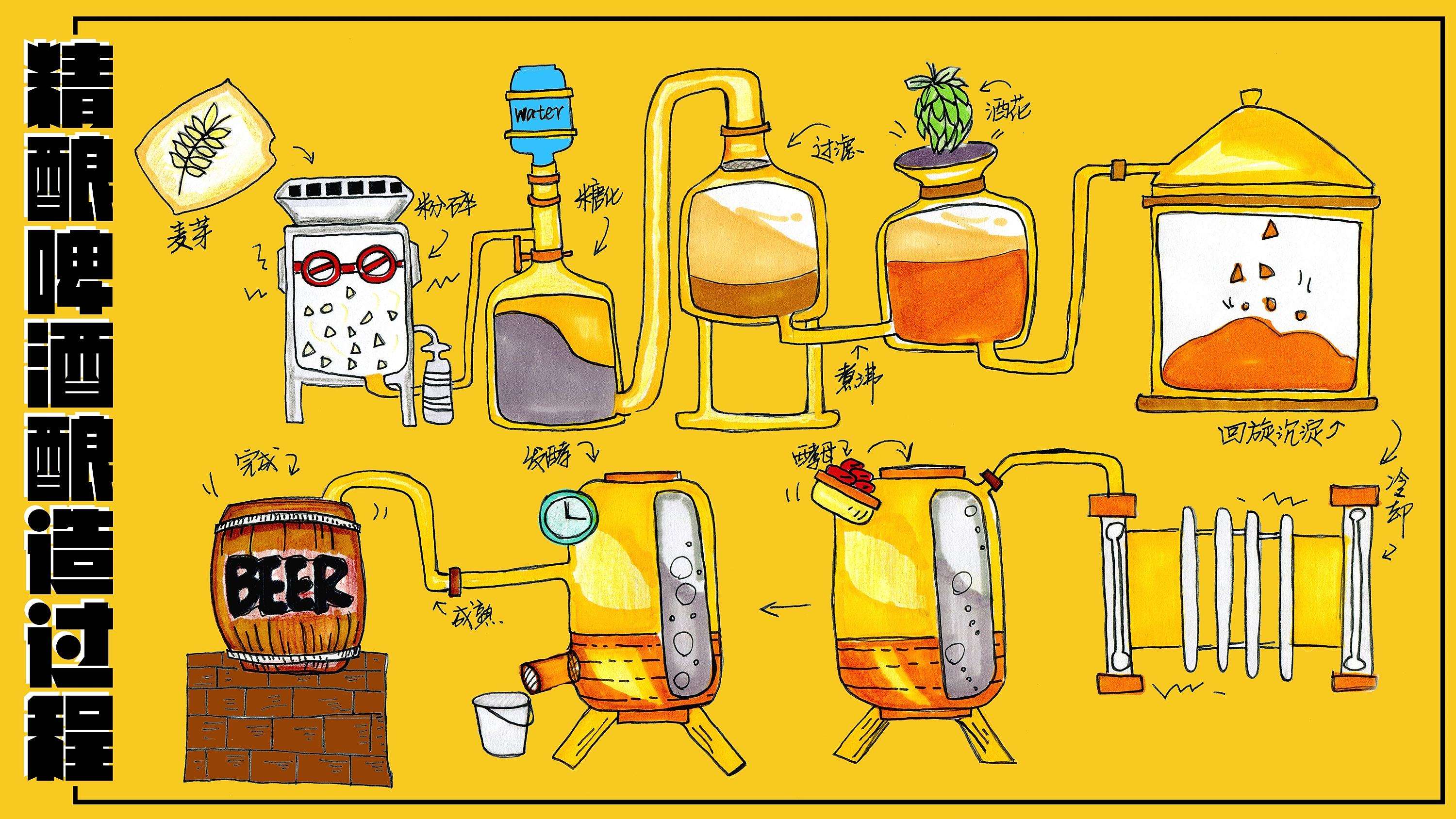 精釀<a href=http://www.jsrgmr.com/ target=_blank class=infotextkey>啤酒設備</a>,啤酒廠設備,開辦啤酒廠,發酵