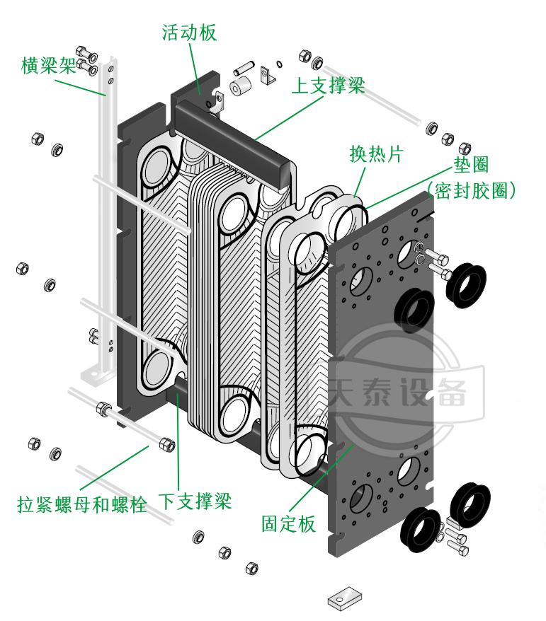 為什么大部分的啤酒廠或門店都用板式換熱器降溫？